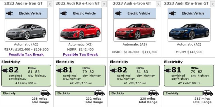 2023 Audi e-tron GT: Increased Price, Same Range