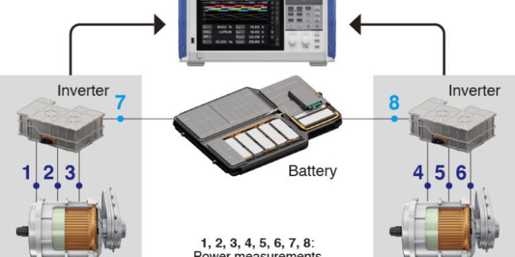 Gain Insight into Electric Vehicle Performance with Accurate Analysis