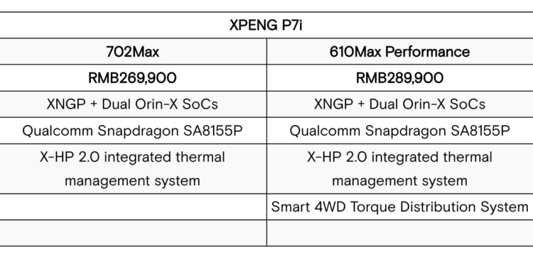 XPeng P7i Electric Car Launches: Affordable Luxury Vehicle Unveiled