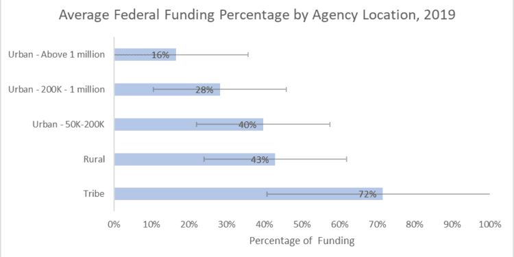 Can Federal Transit Operations Funding Foster Healthy, Thriving, Sustainable Communities? Yes, Here’s How. – CleanTechnica