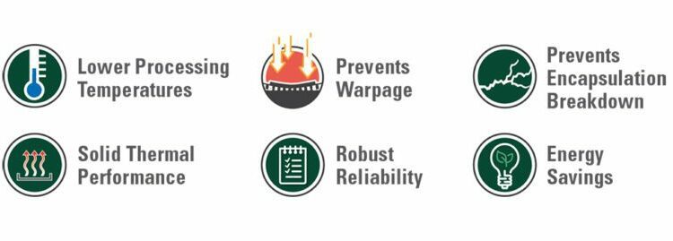 Indalloy®301 LT: Revolutionizing Power Module Package-Attach Soldering – Charged EVs