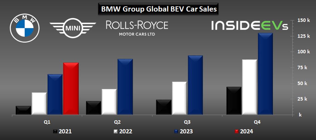 bmw-group-plug-in-car-sales-q1-2024-b