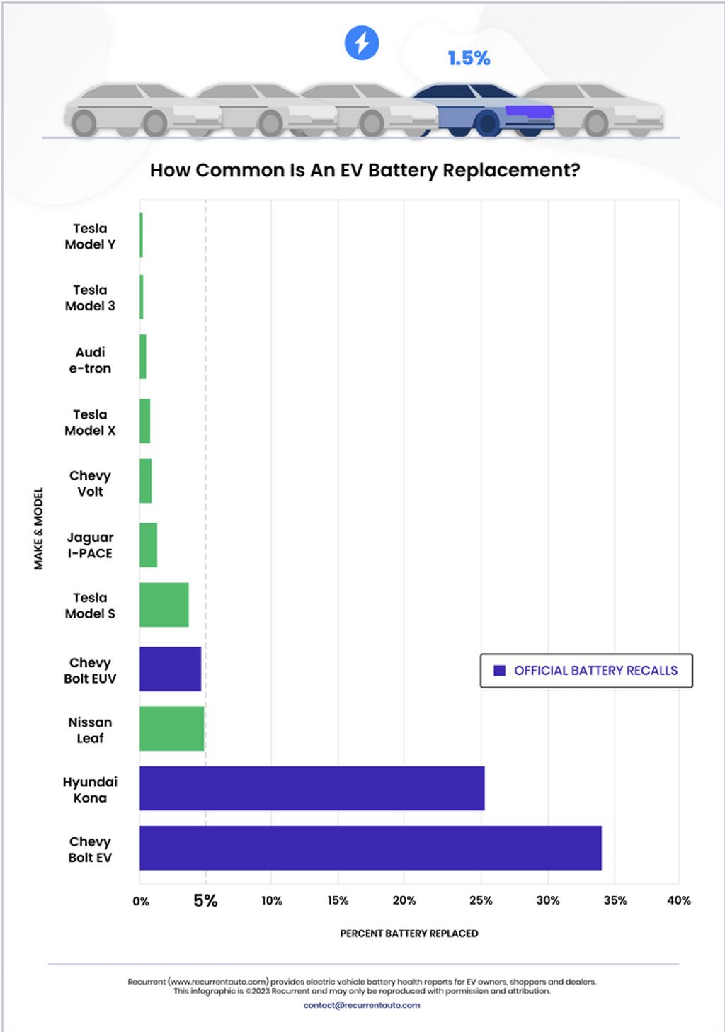 ev-battery-replacement-share-source-recurrent-20240423