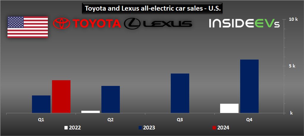 toyota-and-lexus-plug-in-car-sales-in-the-us-q1-2024-d