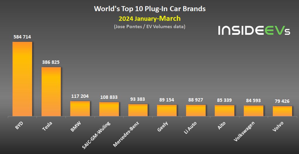 Global Plug-In Electric Car Sales – March 2024