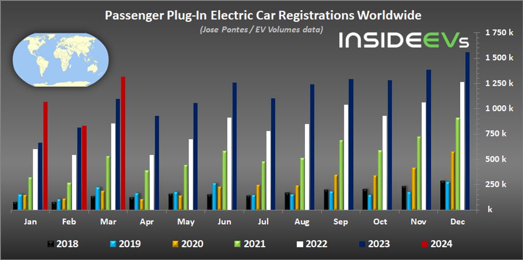 Global Plug-In Electric Car Sales – March 2024