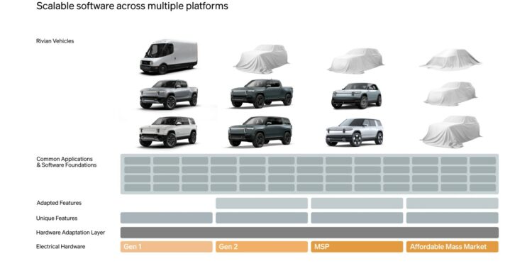 What are these hidden vehicles in Rivian’s shareholder letter?